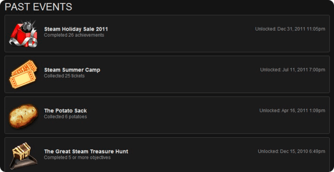 Co to jest poziom Steam?